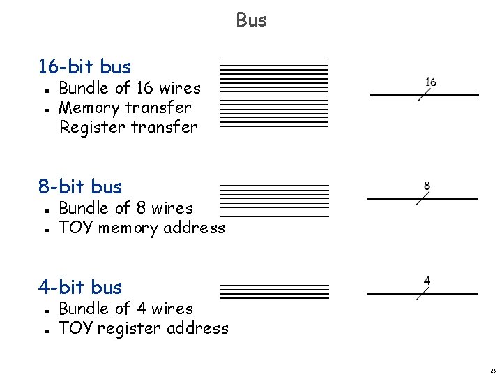 Bus 16 -bit bus n n Bundle of 16 wires Memory transfer Register transfer