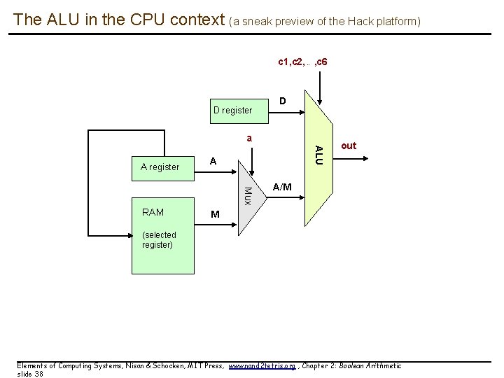 The ALU in the CPU context (a sneak preview of the Hack platform) c