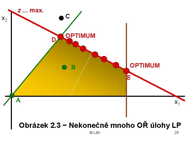 z. . . max. C x 2 D OPTIMUM B E A x 1