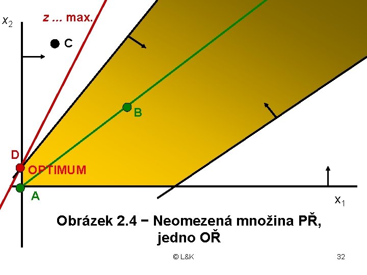 z. . . max. x 2 C B D OPTIMUM A x 1 Obrázek