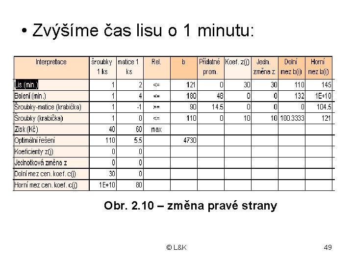  • Zvýšíme čas lisu o 1 minutu: Obr. 2. 10 – změna pravé