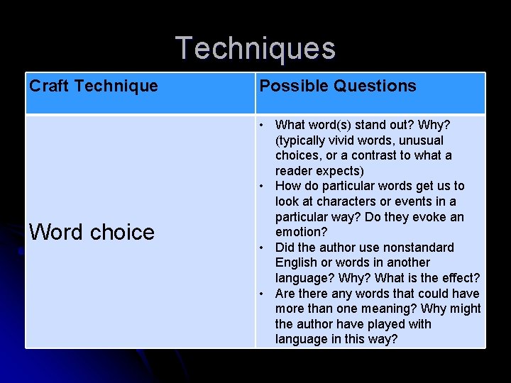 Techniques Craft Technique Possible Questions Word choice • What word(s) stand out? Why? (typically