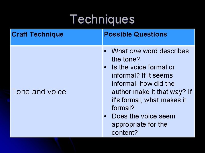 Techniques Craft Technique Possible Questions Tone and voice • What one word describes the