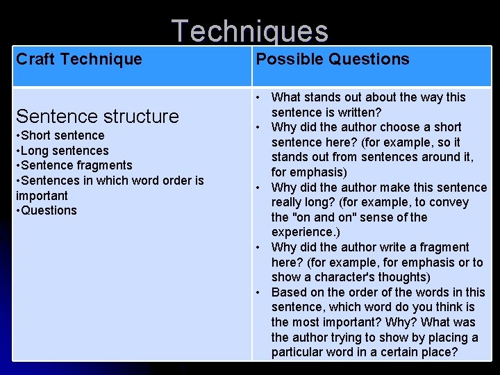 Craft Techniques Sentence structure • Short sentence • Long sentences • Sentence fragments •