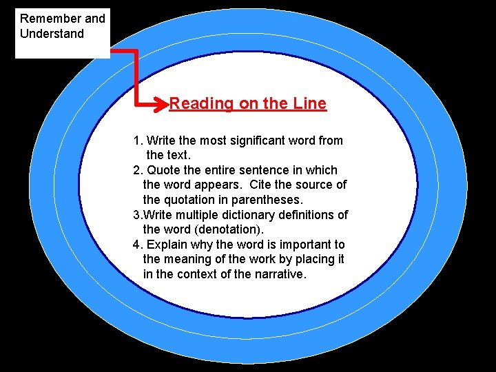 Remember and Understand Reading on the Line 1. Write the most significant word from