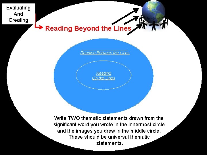 Evaluating And Creating Reading Beyond the Lines Reading Between the Lines Reading On the