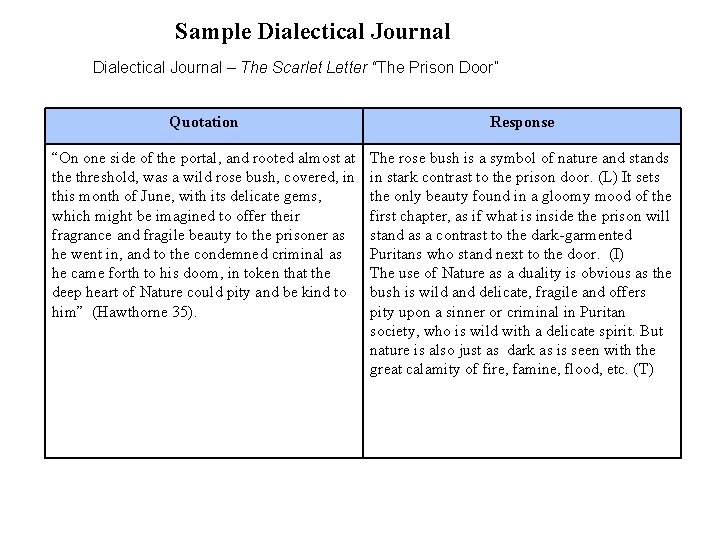 Sample Dialectical Journal – The Scarlet Letter “The Prison Door” Quotation Response “On one
