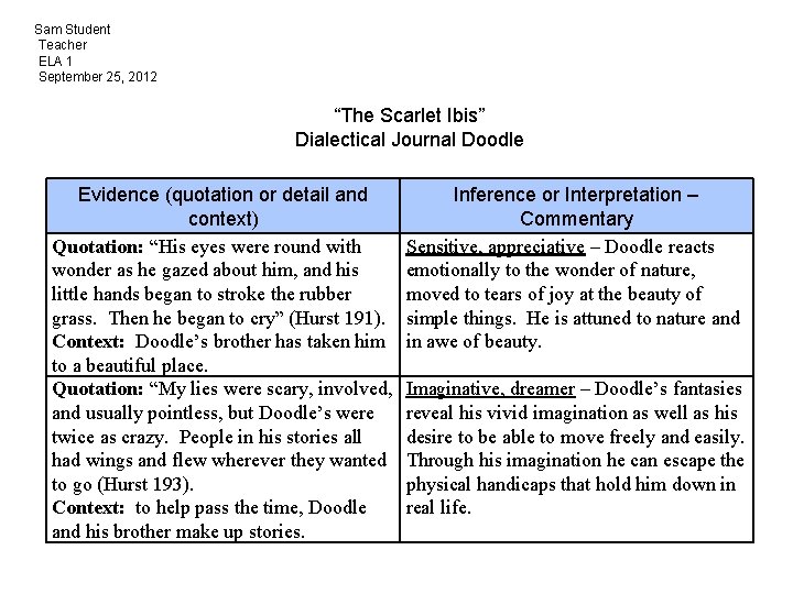 Sam Student Teacher ELA 1 September 25, 2012 “The Scarlet Ibis” Dialectical Journal Doodle