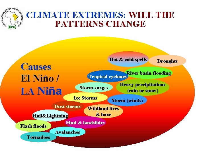 CLIMATE EXTREMES: WILL THE PATTERNS CHANGE Causes El Niño / LA Niña Hot &