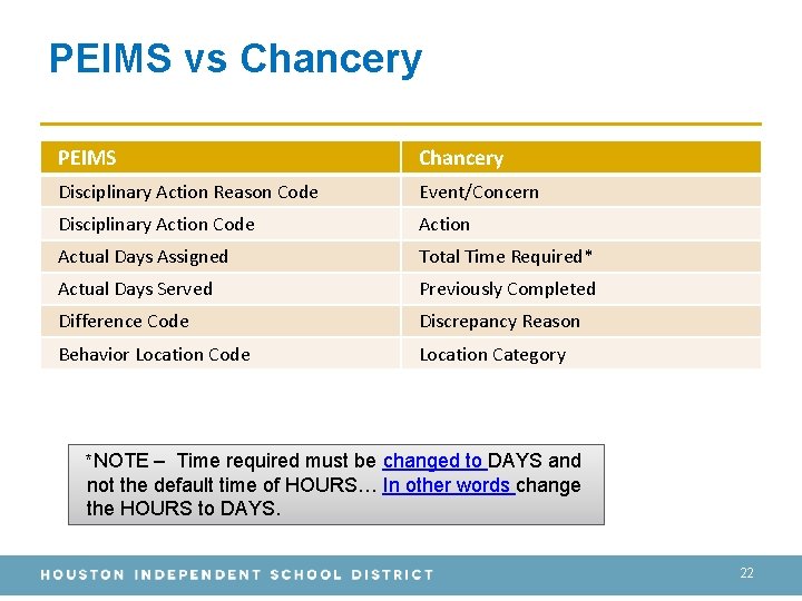 PEIMS vs Chancery PEIMS Chancery Disciplinary Action Reason Code Event/Concern Disciplinary Action Code Action