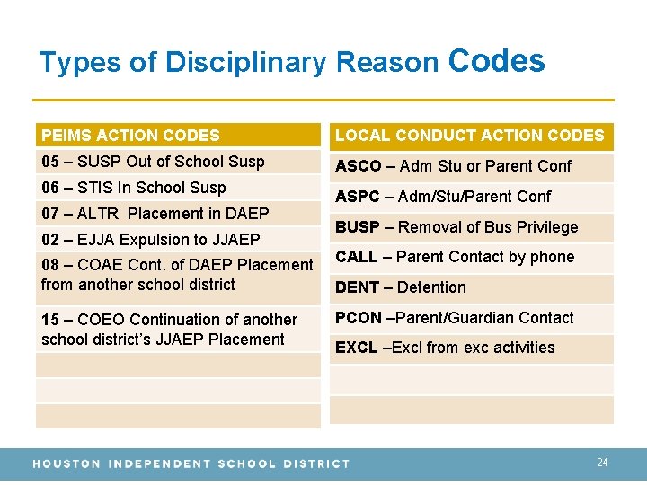Types of Disciplinary Reason Codes PEIMS ACTION CODES LOCAL CONDUCT ACTION CODES 05 –