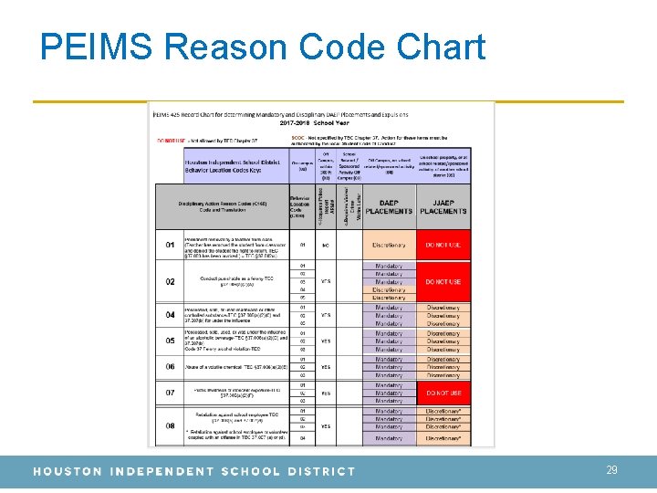 PEIMS Reason Code Chart 29 