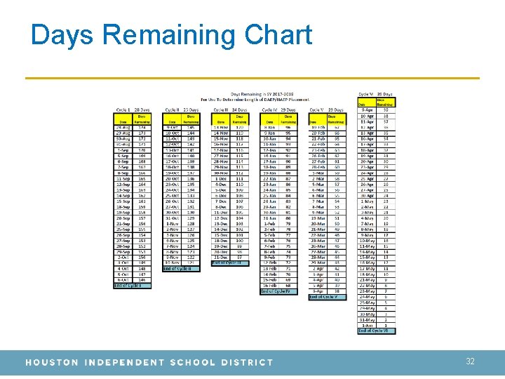 Days Remaining Chart 32 