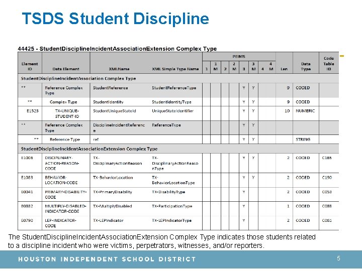 TSDS Student Discipline The Student. Discipline. Incident. Association. Extension Complex Type indicates those students
