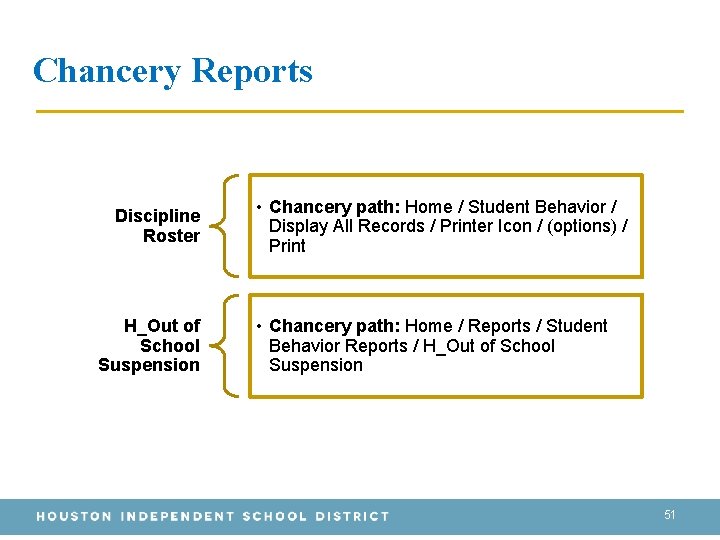 Chancery Reports Discipline Roster H_Out of School Suspension • Chancery path: Home / Student