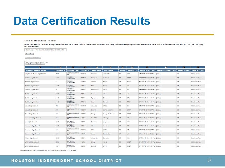 Data Certification Results 57 