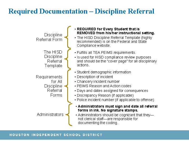 Required Documentation – Discipline Referral Form The HISD Discipline Referral Template Requirements for All