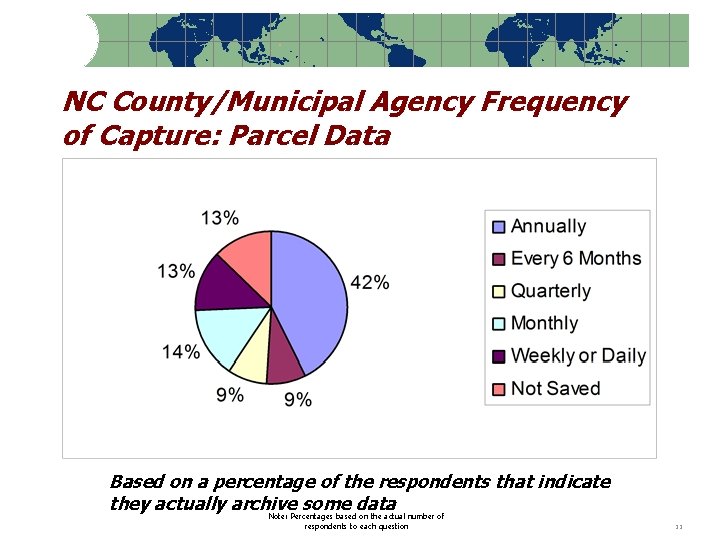 NC County/Municipal Agency Frequency of Capture: Parcel Data Based on a percentage of the