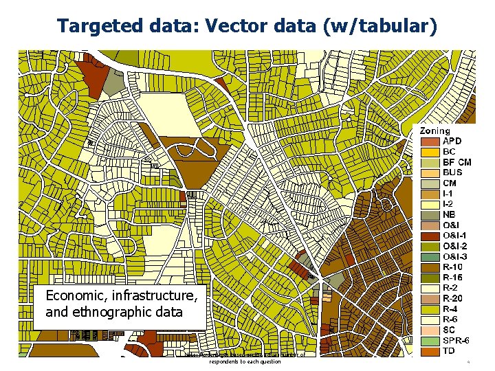 Targeted data: Vector data (w/tabular) Economic, infrastructure, and ethnographic data Note: Percentages based on
