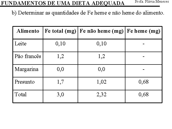 FUNDAMENTOS DE UMA DIETA ADEQUADA Profa. Flávia Meneses b) Determinar as quantidades de Fe