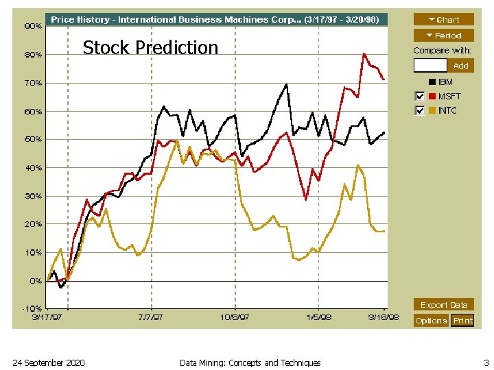 Stock Prediction 24 September 2020 Data Mining: Concepts and Techniques 3 