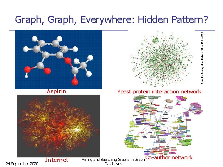 from H. Jeong et al Nature 411, 41 (2001) Graph, Everywhere: Hidden Pattern? Aspirin