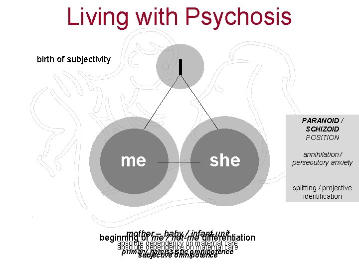 Living with Psychosis birth of subjectivity I PARANOID / SCHIZOID POSITION good parts /
