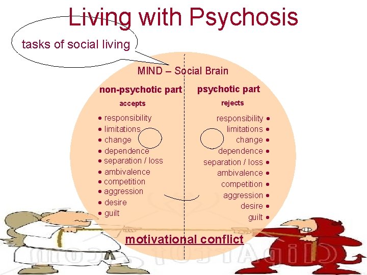 Living with Psychosis tasks of of social living tasks living MIND – Social Brain