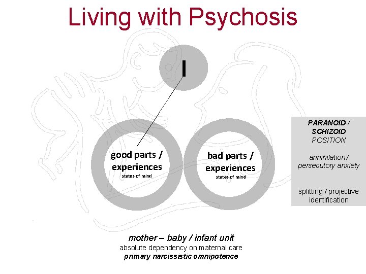 Living with Psychosis I PARANOID / SCHIZOID POSITION good parts / experiences states of