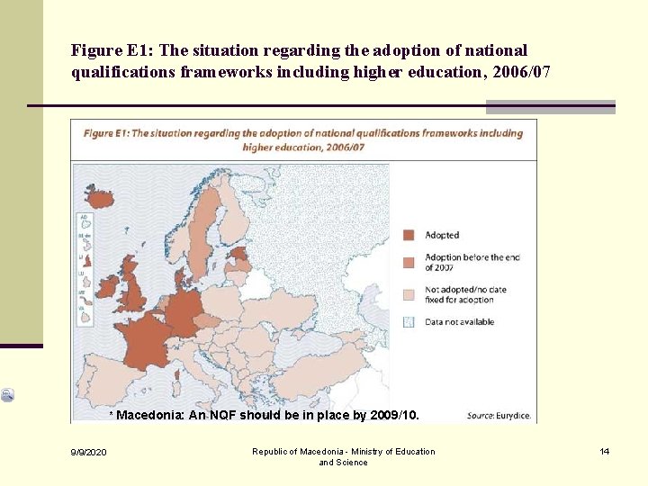 Figure E 1: The situation regarding the adoption of national qualifications frameworks including higher