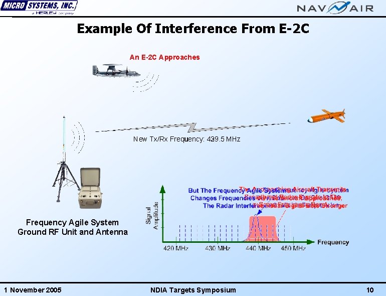 Example Of Interference From E-2 C An E-2 C Approaches New Tx/Rx Frequency: 439.