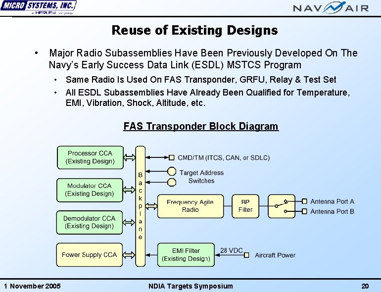 Reuse of Existing Designs • Major Radio Subassemblies Have Been Previously Developed On The