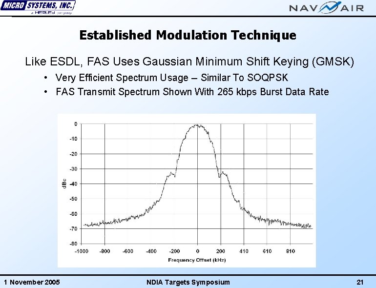Established Modulation Technique Like ESDL, FAS Uses Gaussian Minimum Shift Keying (GMSK) • Very