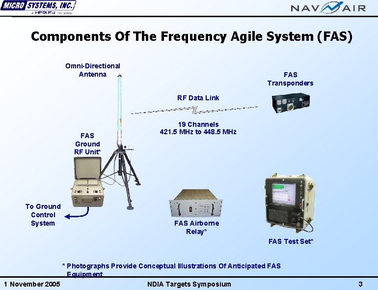 Components Of The Frequency Agile System (FAS) Omni-Directional Antenna FAS Transponders RF Data Link