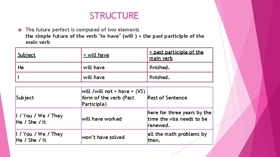 STRUCTURE The future perfect is composed of two elements the simple future of the STRUCTURE The future perfect is composed of two elements the simple future of the