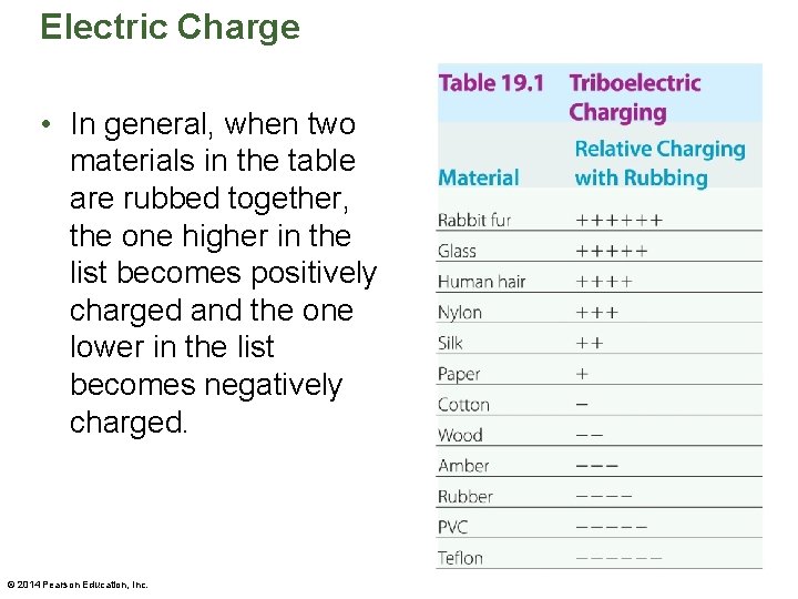 Electric Charge • In general, when two materials in the table are rubbed together,