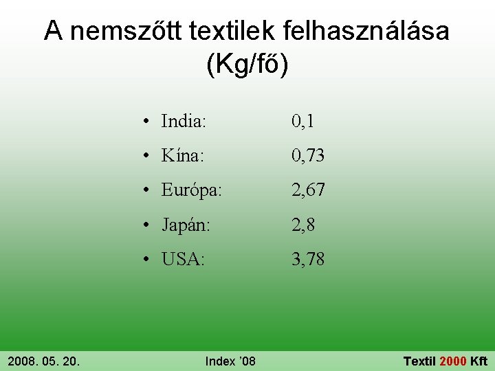 A nemszőtt textilek felhasználása (Kg/fő) 2008. 05. 20. • India: 0, 1 • Kína: