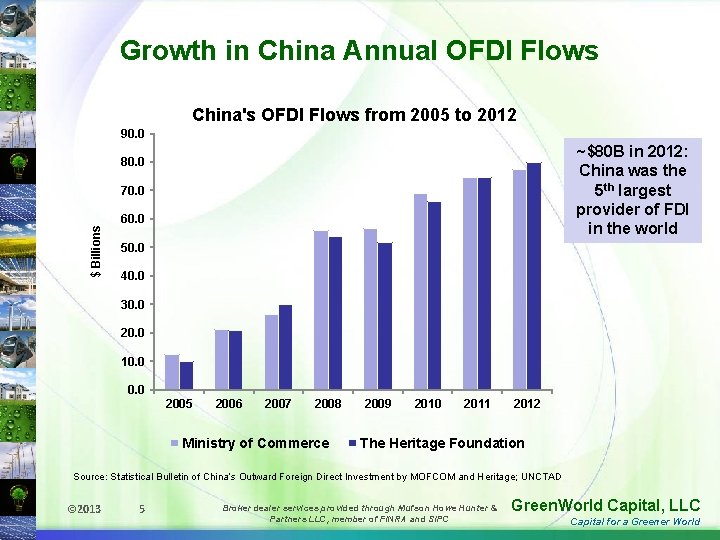 Growth in China Annual OFDI Flows China's OFDI Flows from 2005 to 2012 90.