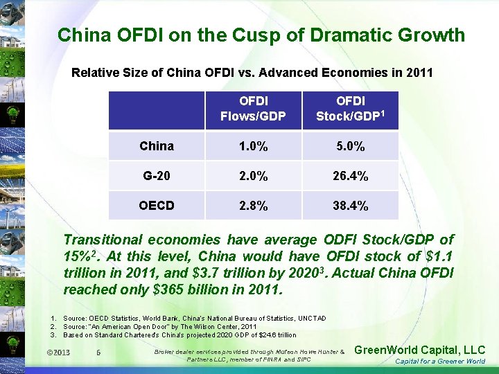 China OFDI on the Cusp of Dramatic Growth Relative Size of China OFDI vs.