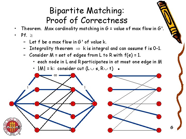  • • Bipartite Matching: Proof of Correctness Theorem. Max cardinality matching in G
