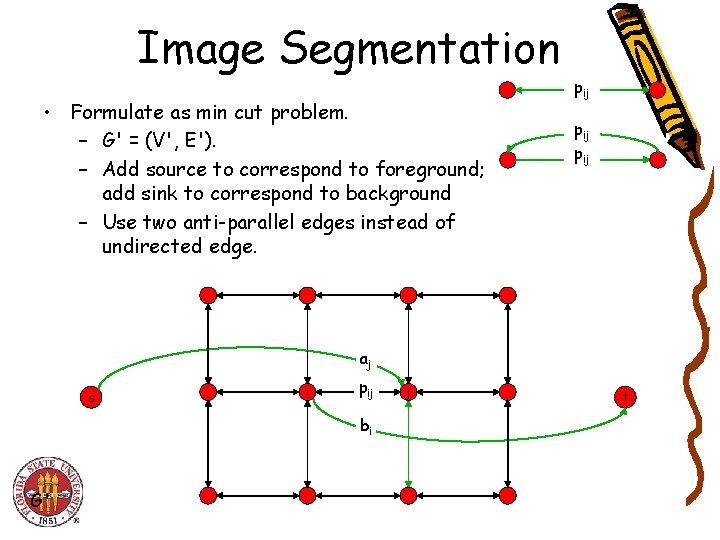 Image Segmentation • Formulate as min cut problem. – G' = (V', E'). –