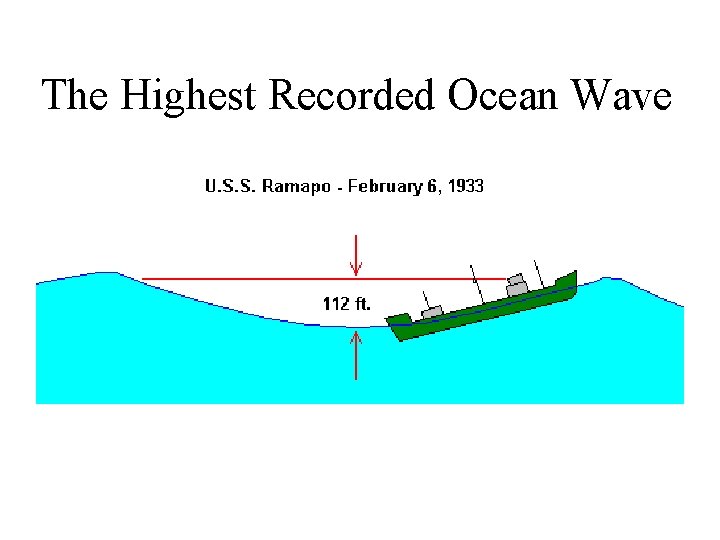 The Highest Recorded Ocean Wave The Highest Recorded Ocean Wave