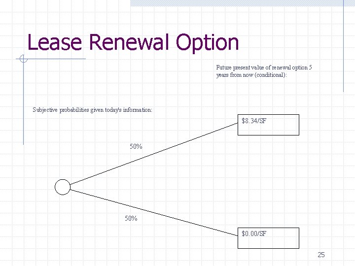 Lease Renewal Option Future present value of renewal option 5 years from now (conditional):