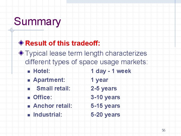 Summary Result of this tradeoff: Typical lease term length characterizes different types of space Summary Result of this tradeoff: Typical lease term length characterizes different types of space