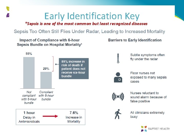 Early Identification Key *Sepsis is one of the most common but least recognized diseases