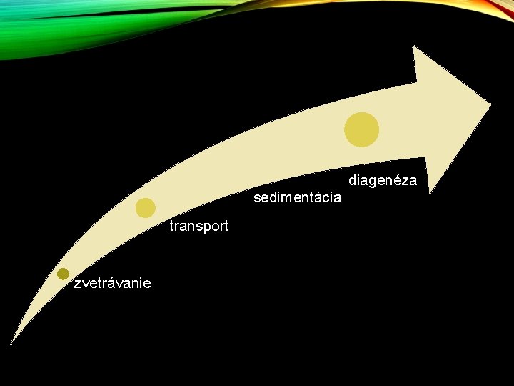 diagenéza sedimentácia transport zvetrávanie diagenéza sedimentácia transport zvetrávanie