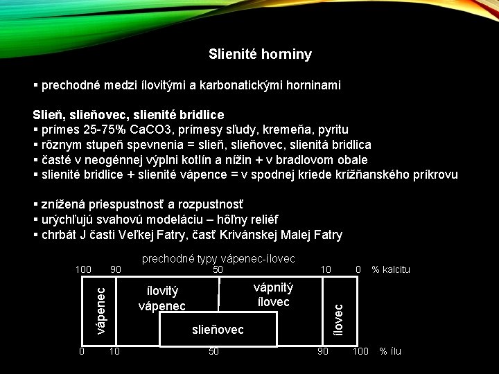Slienité horniny § prechodné medzi ílovitými a karbonatickými horninami Slieň, slieňovec, slienité bridlice § Slienité horniny § prechodné medzi ílovitými a karbonatickými horninami Slieň, slieňovec, slienité bridlice §