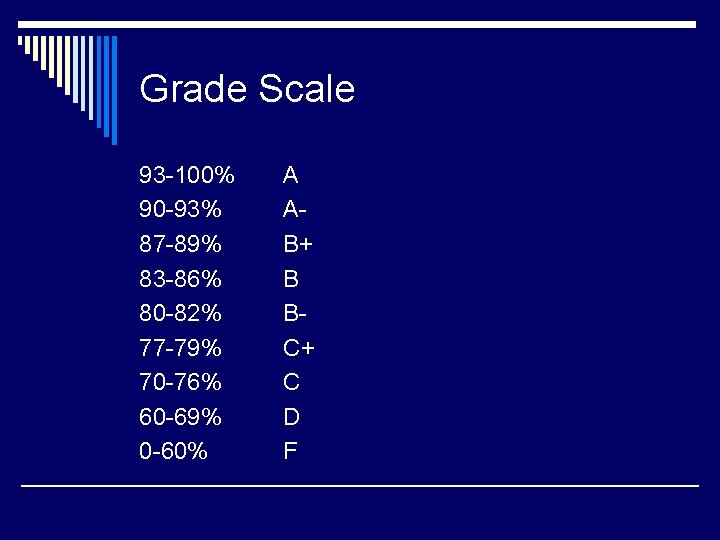 Grade Scale 93 -100% 90 -93% 87 -89% 83 -86% 80 -82% 77 -79%