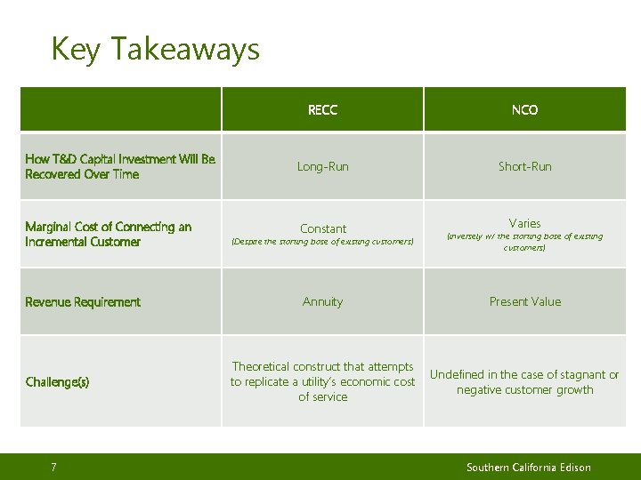 Key Takeaways RECC NCO How T&D Capital Investment Will Be Recovered Over Time Long-Run