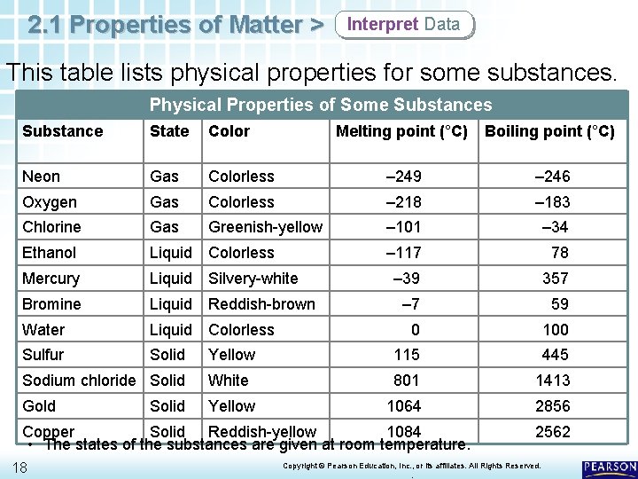 2. 1 Properties of Matter > Interpret Data This table lists physical properties for